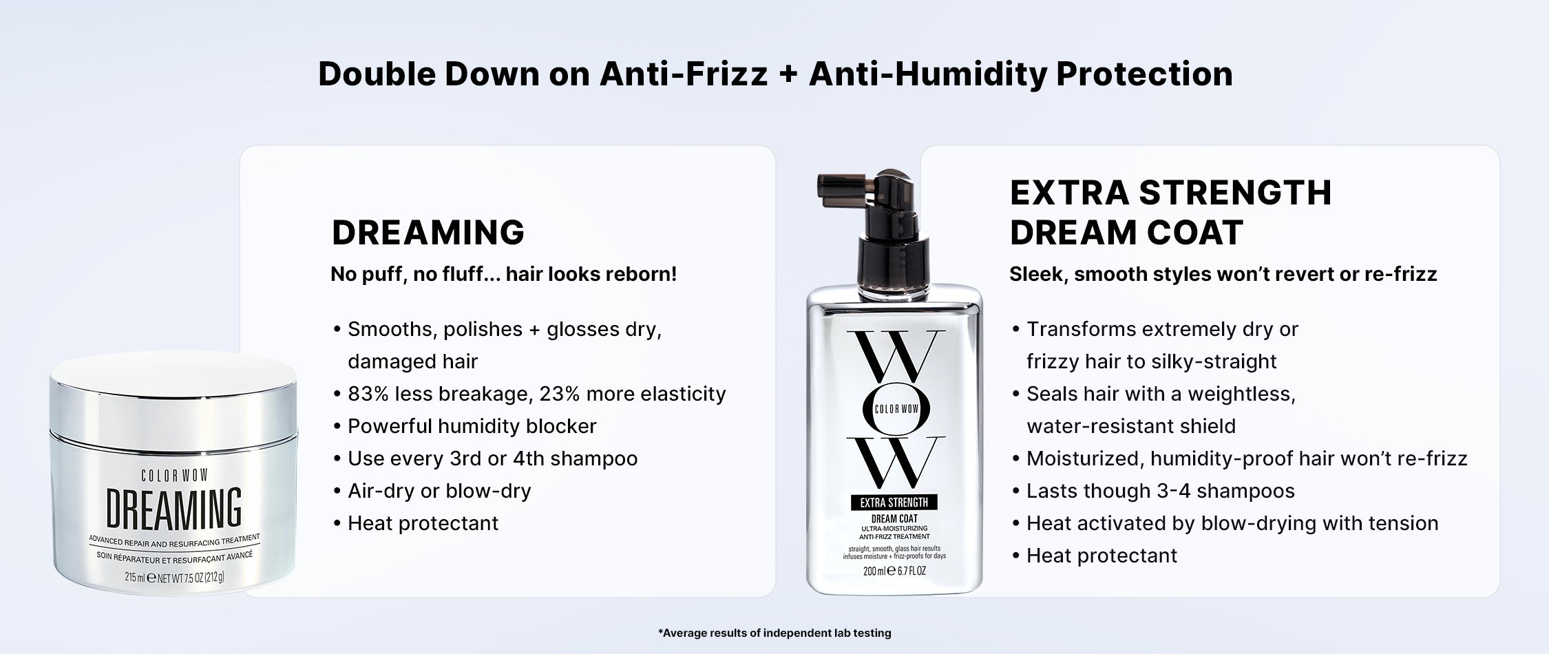 Color Wow Double Down Anti-Frizz + Anti-Humidity (215 ml Dreaming + 200 ml Extra Strength Dream Coat): Dreaming smooths, polishes, and strengthens dry, damaged hair, reducing breakage by 83% and boosting elasticity by 23%, with humidity and heat protection (use every 3–4 shampoos). Extra Strength Dream Coat transforms frizz to silky-straight, seals with a weightless, water-resistant shield, offers 3–4 shampoo-lasting humidity protection, and heat-activates with blow-drying.