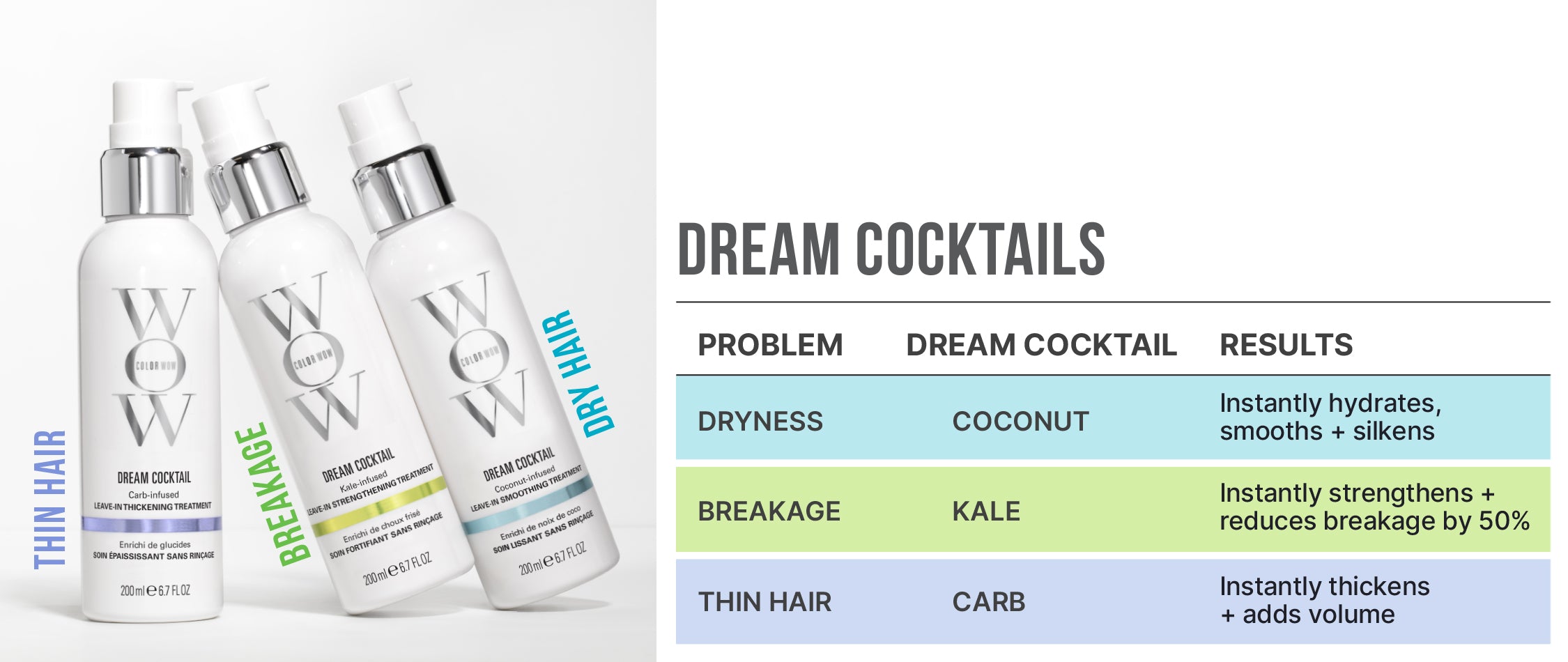 A set of Color Wow Dream Cocktail leave-in hair treatments, each tailored for specific hair concerns. Three sleek white bottles with silver caps are labeled for different hair needs: thin hair, breakage, and dry hair. The thin hair treatment is "Carb-infused" to instantly thicken and add volume. The breakage treatment is "Kale-infused" to strengthen and reduce breakage by 50%. The dryness treatment is "Coconut-infused" to hydrate, smooth, and soften hair.