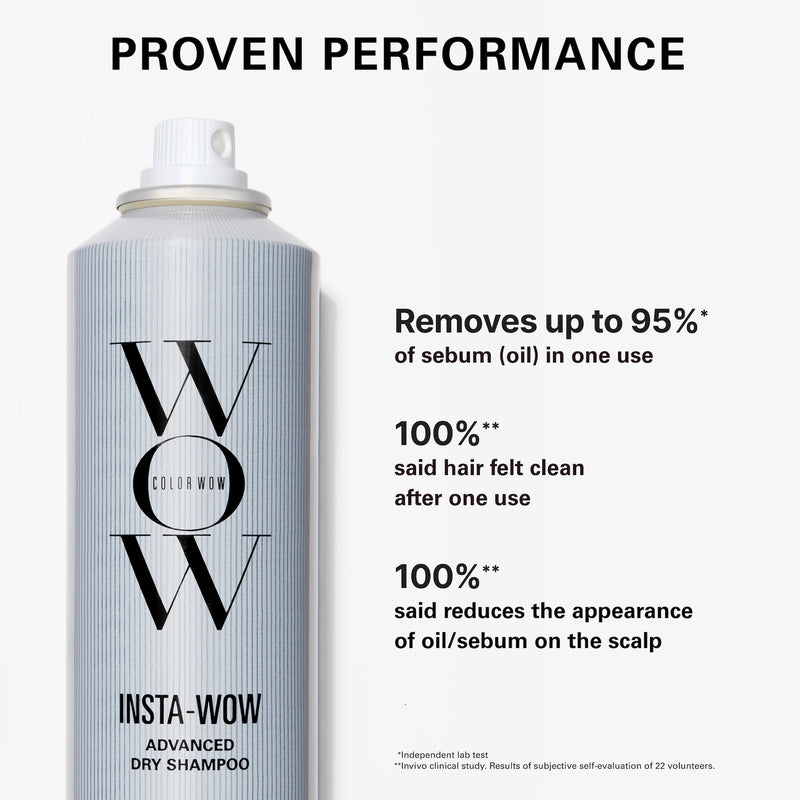 Color Wow Insta-Wow Advanced Dry Shampoo can with text PROVEN PERFORMANCE above and product claims: Removes up to 95%\* of sebum (oil) in one use, 100%\*\* said hair felt clean after one use, and 100%\*\* said reduces the appearance of oil/sebum on the scalp, with footnotes for independent lab test and in-vivo clinical study of 22 volunteers.
